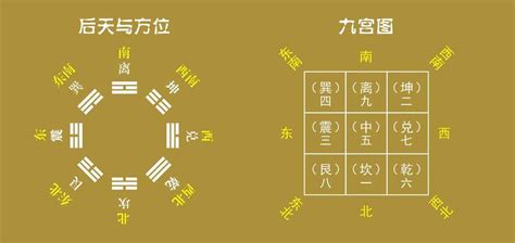 冠 名字 洛书九宫数字